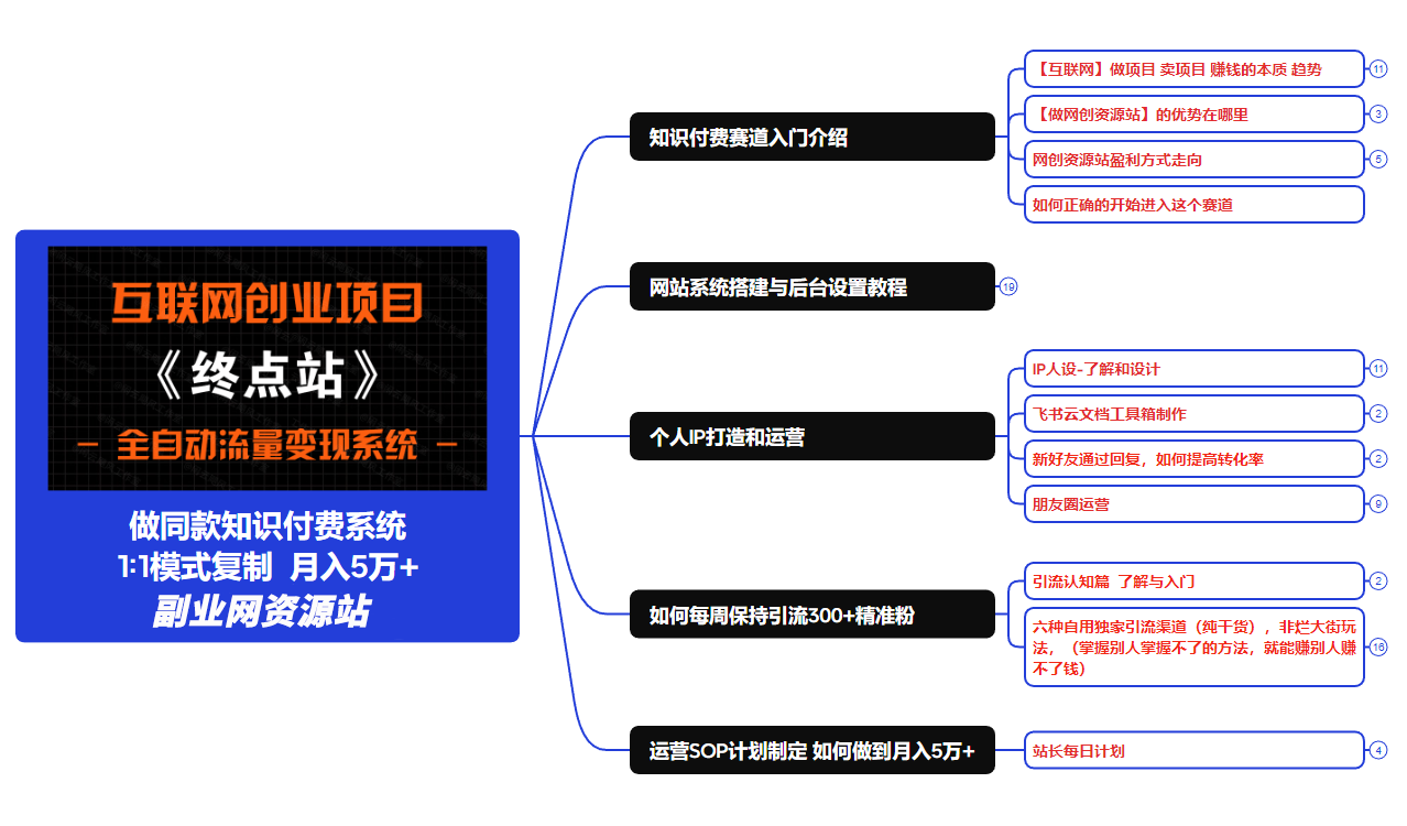 图片[6]-你还在到处找项目？还在当韭菜？我靠卖项目一个月收入5万+，曾经我也是个打工者。-副业网资源站