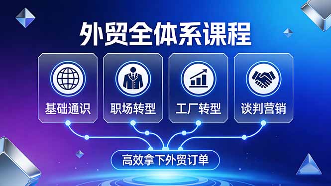 外贸全体系课程：覆盖基础通识+职场转型+工厂转型+谈判营销，一套流程帮你高效拿下外贸订单-副业网资源站