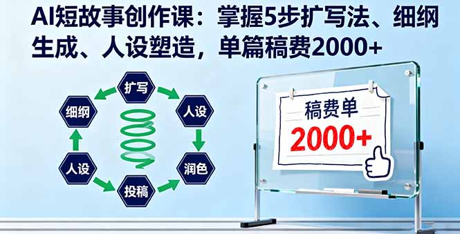 AI短故事创作课：掌握5步扩写法、细纲生成、人设塑造，单篇稿费2000+-副业网资源站