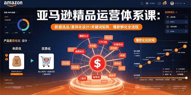 亚马逊精品运营体系课：数据选品/差异化设计/关键词矩阵，爆款孵化全流程-副业网资源站