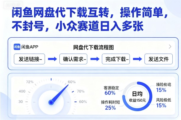 闲鱼网盘代下载互转，操作简单，不封号，小众赛道日入多张-副业网资源站
