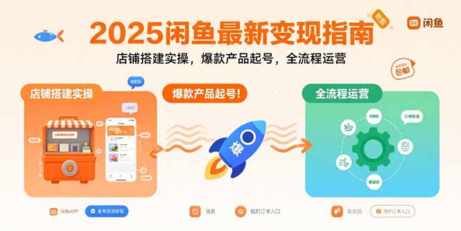 2025闲鱼最新变现指南：店铺搭建实操，爆款产品起号，全流程运营-副业网资源站