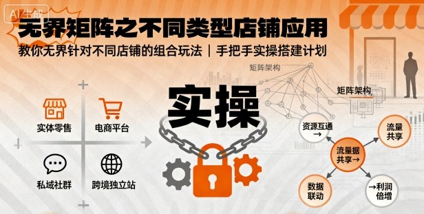 无界矩阵之不同类型店铺应用，教你无界针对不同类型店铺的组合玩法应用，手把手实操搭建计划-副业网资源站