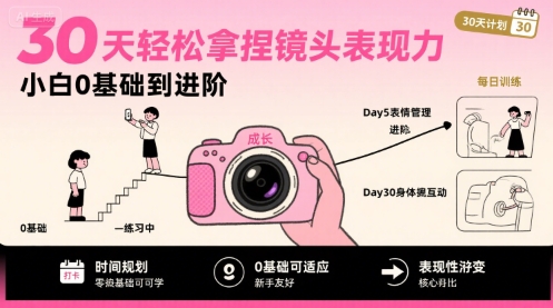 30天轻松拿捏镜头表现力，小白0基础到进阶-副业网资源站