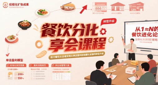 餐饮分享会课程，助力餐饮从业者实现从单店盈利到规模化发展的转型升级-副业网资源站