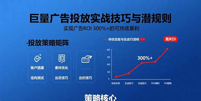 巨量广告投放实战技巧与潜规则：实现广告ROI 300%+的可持续暴利-副业网资源站
