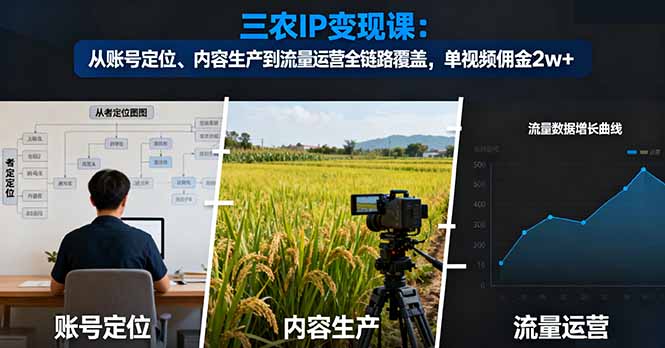 三农IP变现课：从账号定位、内容生产到流量运营全链路覆盖，单视频佣金2w+-副业网资源站