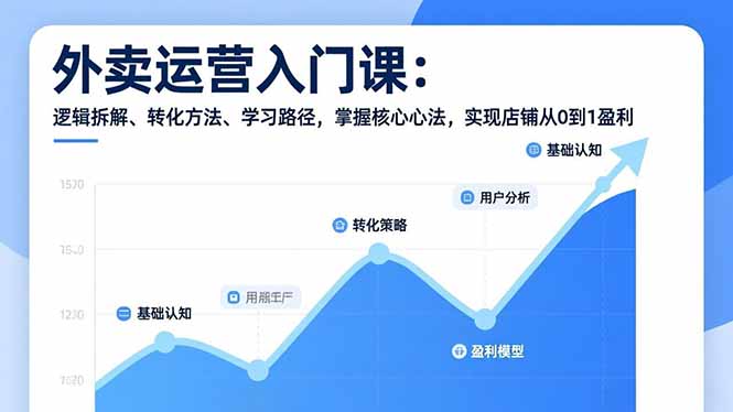 外卖运营入门课，逻辑拆解、转化方法、学习路径，掌握核心心法，实现店铺从0到1盈利-副业网资源站