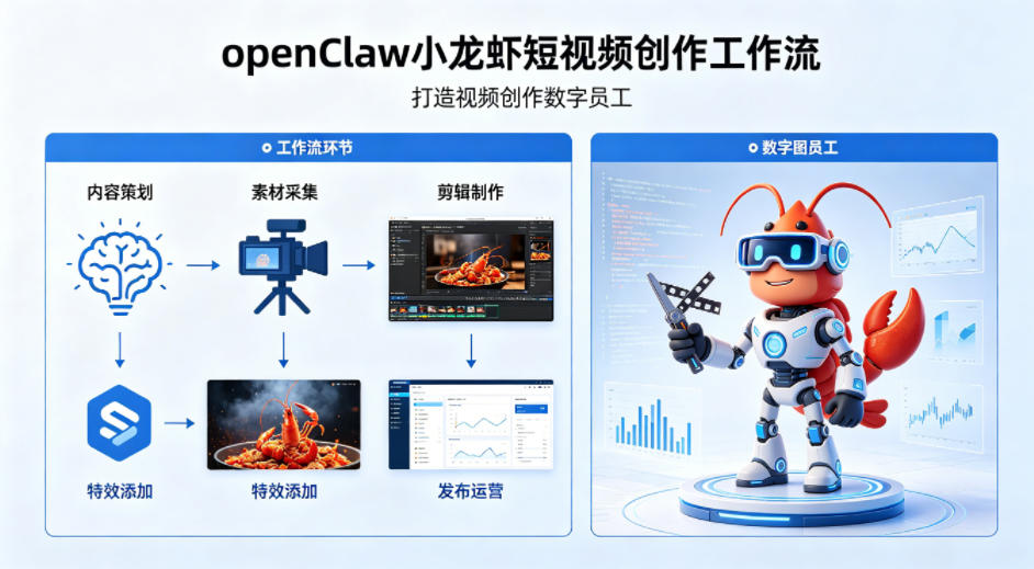 openClaw小龙虾搭建短视频创作工作流，打造视频创作数字员工-副业网资源站
