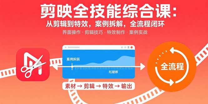 剪映全技能综合课：从剪辑到特效，案例拆解，全流程闭环-副业网资源站