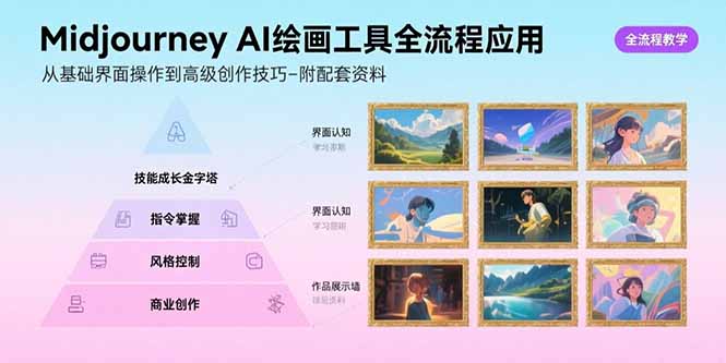 Midjourney AI绘画工具全流程应用，从基础界面操作到高级创作-附配套资料-副业网资源站