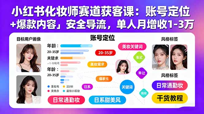 小红书化妆师赛道获客课：账号定位＋爆款内容＋安全导流，单人月增收1-3万-副业网资源站