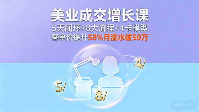 美业成交增长课，5天闭环+8大流程+4卡模型，客单价提升58%月流水破50万-副业网资源站