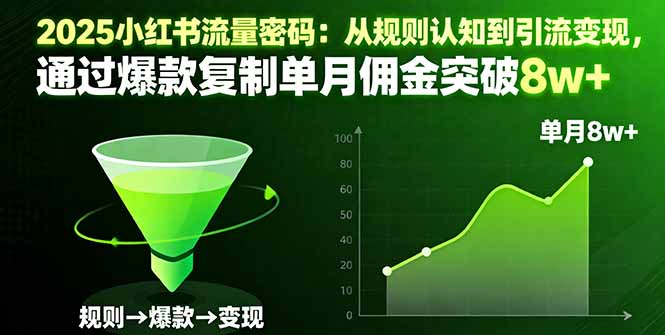 2025小红书流量密码：从规则认知到引流变现，通过爆款复制单月佣金突破8w+-副业网资源站