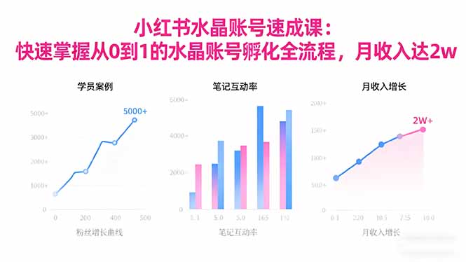 2025小红书水晶账号速成课：快速掌握从0-1水晶账号孵化全流程，月收入达2w-副业网资源站