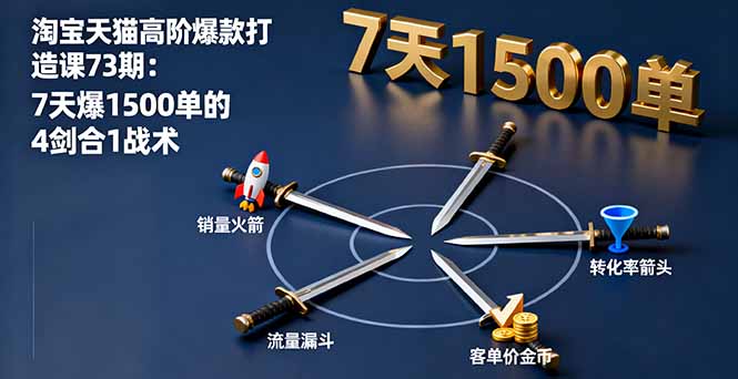 淘宝天猫高阶爆款打造课73期：7天爆1500单的4剑合1战术-副业网资源站