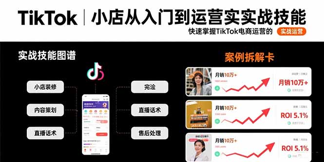 TikTok小店从入门到运营实战技能：快速掌握TikTok电商运营的完整方法论-副业网资源站