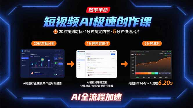 短视频AI极速创作课：20秒找到对标，1分钟搞定内容创作，5分钟快速出片-副业网资源站