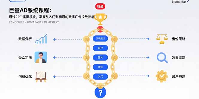 巨量AD系统课程：通过22个实操模块，掌握从入门到精通的数字广告投放技能-副业网资源站