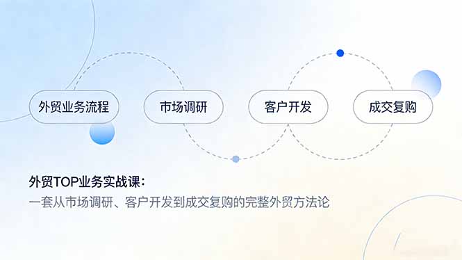 外贸TOP业务实战课：一套从市场调研、客户开发到成交复购的完整外贸方法论-副业网资源站