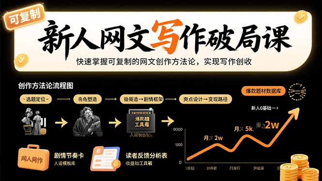 新人网文写作破局课：快速掌握可复制的网文创作方法论，实现写作创收-副业网资源站