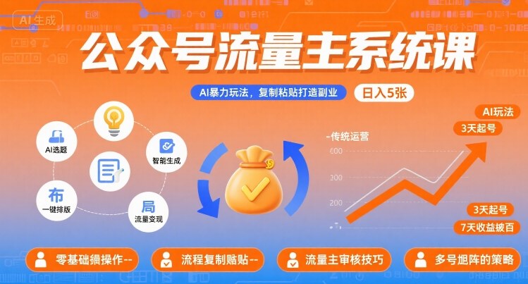 公众号流量主系统课，AI暴力玩法，复制粘贴打造副业，日入5张 +【附工具指令】-副业网资源站