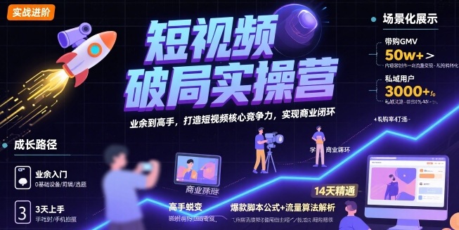 短视频破局实操营，业余到高手，打造短视频核心竞争力，实现商业闭环-副业网资源站