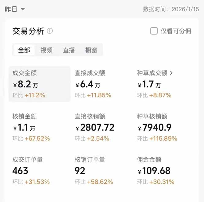 图片[1]-2026带货天花板赛道，不露脸，不直播，一分钟一条作品，单日收益1000+，小白轻松上手-副业网资源站