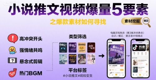 小说推文视频爆量5要素之爆款素材如何寻找-副业网资源站