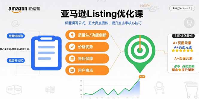 亚马逊Listing优化课，标题撰写公式，五大卖点提炼，提升点击率核心技巧-副业网资源站
