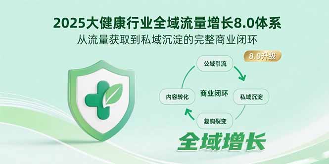 2025大健康行业全域流量增长8.0体系，从流量获取到私域沉淀的完整商业闭环-副业网资源站