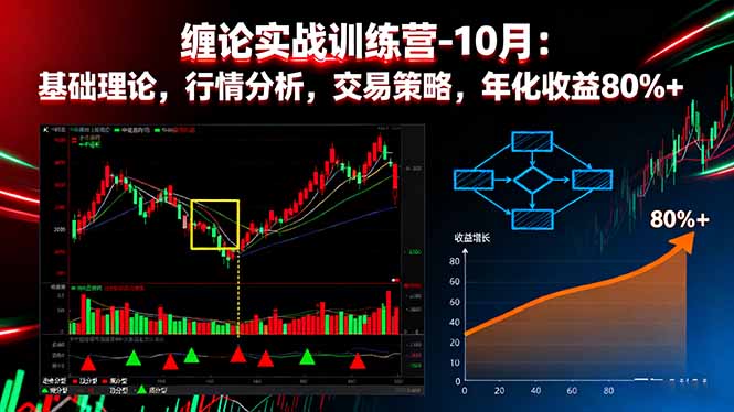 缠论实战训练营-10月：基础理论，行情分析，交易策略，年化收益80%+-副业网资源站