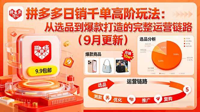 拼多多日销千单高阶玩法：从选品到爆款打造的完整运营链路(9月更新-副业网资源站