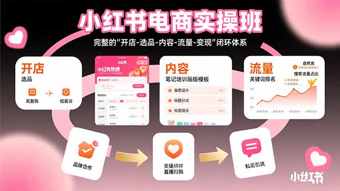小红书电商实操班：完整的”开店-选品-内容-流量-变现”闭环体系-副业网资源站