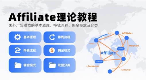 Affiliate理论教程，国外广告联盟的基本原理、挣钱流程、佣金模式及分类-副业网资源站