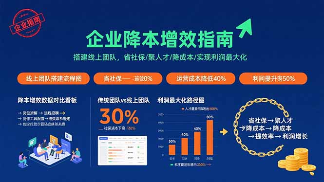 企业降本增效指南：搭建线上团队，省社保/聚人才/降成本/实现利润最大化-副业网资源站