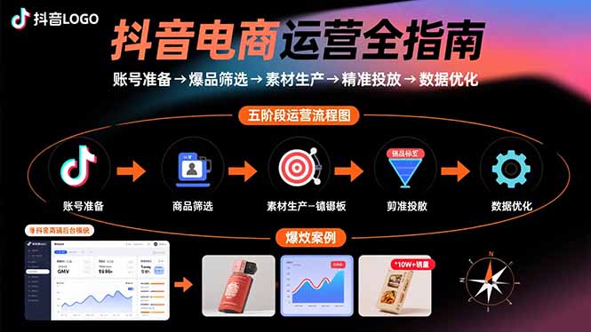 抖音电商运营全指南：账号准备→爆品筛选→素材生产→精准投放→数据优化-副业网资源站