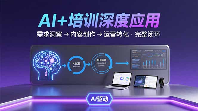 AI技术+培训领域深度应用：需求洞察-内容创作-运营转化 的完整闭环-副业网资源站