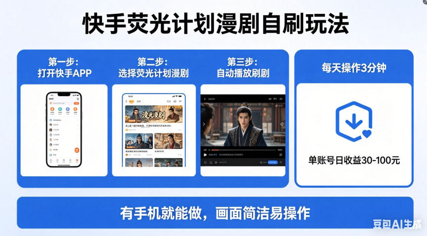 快手荧光计划漫剧自刷玩法，每天几十上百不是问题，有手机就能做【揭秘】-副业网资源站